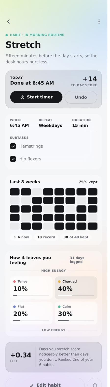 A habit page in HabitX showing schedule, subtasks and eight weeks of history.